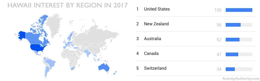 2017 regional interest in Hawaii